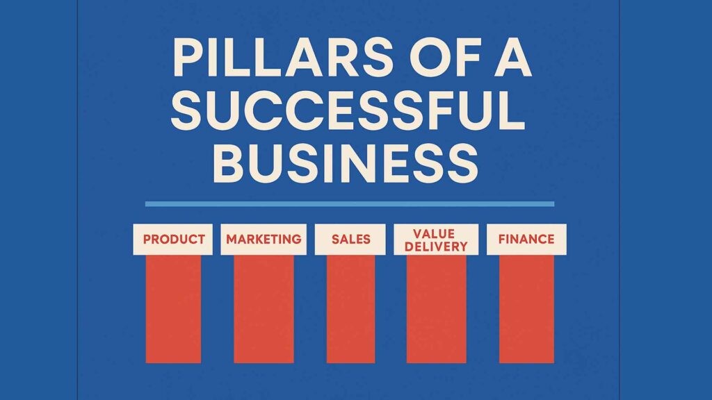 Pillars of a Successful Business